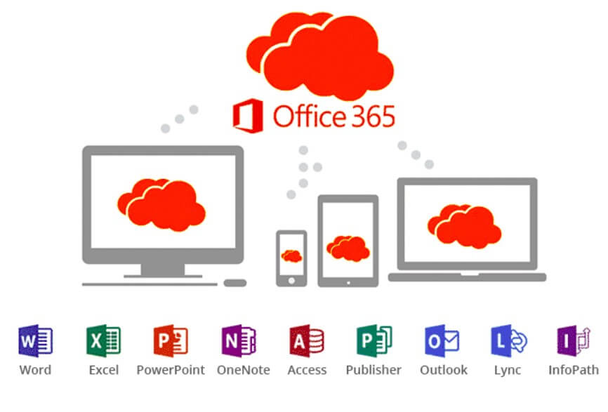 office 365 ✔️1 năm ✔️Add Family ✔️Cấp acc	